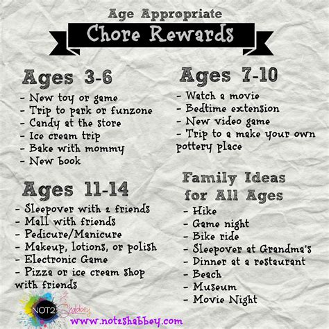 Chore Chart Reward Ideas