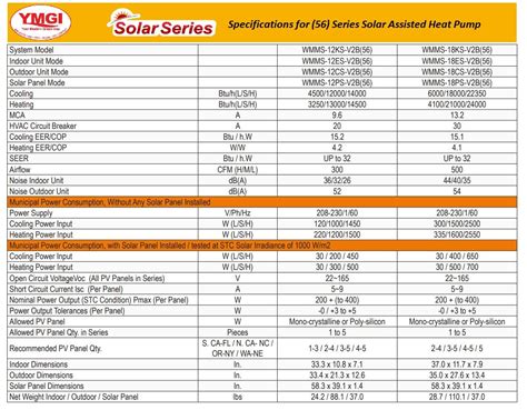 Ymgi 12000 Btu 1 Ton Solar Assist Ductless Mini Split Air Conditioner