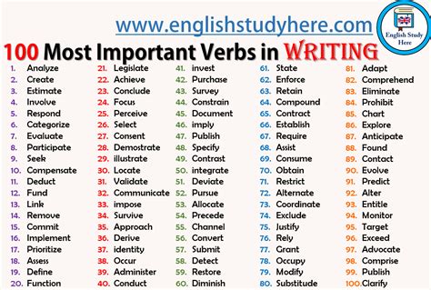 100 Most Important Verbs In Writing Learn English English Study