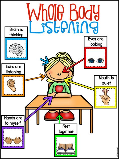 Classroom Management L Whole Body Listening L Print And Go Whole Body