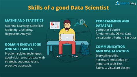 Skills Of A Good Data Scientist Data Science Data Scientist Domain