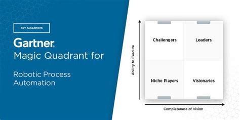 Quadrant definition, a quarter of a circle; Key Takeaways: 2020 Gartner Magic Quadrant for Robotic ...