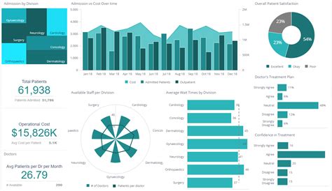 Graficos De Power Bi