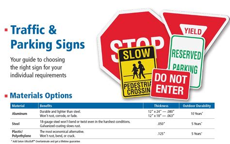 Traffic And Parking Signs Buying Guide Seton Resource Center