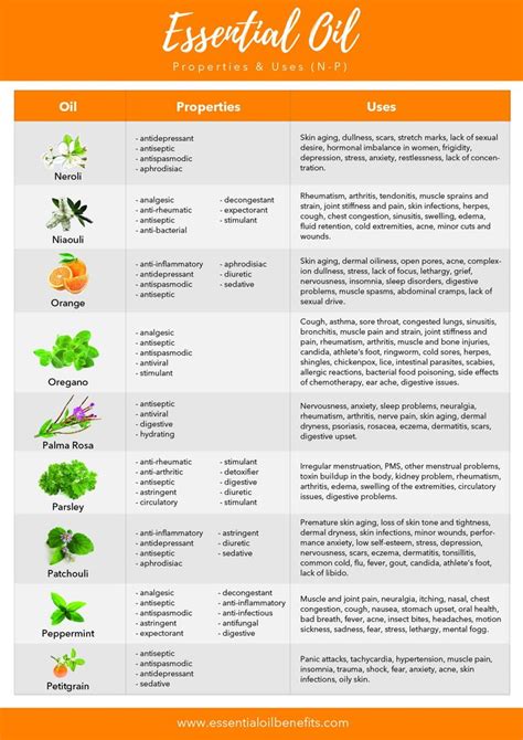 Essential Oils Guide Chart