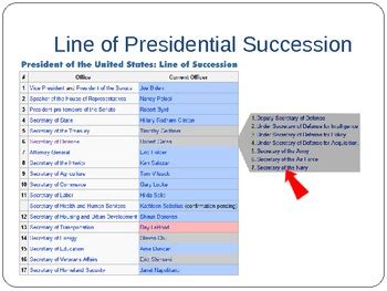 • explain the significance of personal or local events. The Executive Branch, Vice-President & Cabinet by Sherry ...