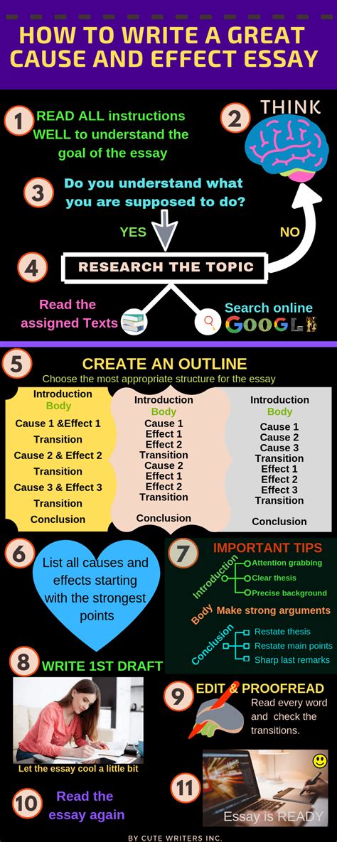 How To Write A Great Cause And Effect Essay Infographic Portal