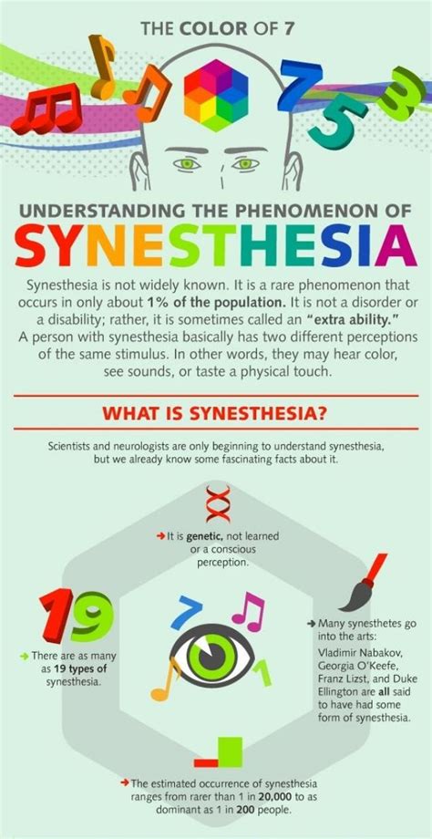 what in the world is synesthesia — meet the spearsons
