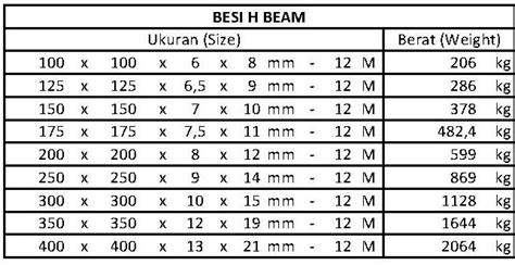Tabel Ukuran Besi H Beam Harga Imagesee
