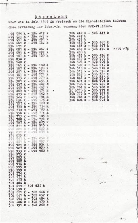 Interarms Ppk Serial Number Chart