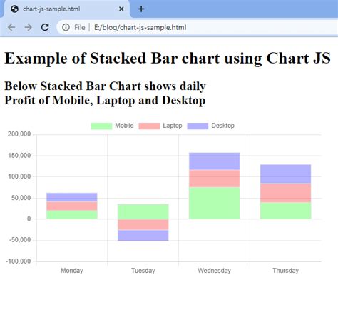 Chart Js Stacked Bar Chart With Best 2 Examples Market QNA