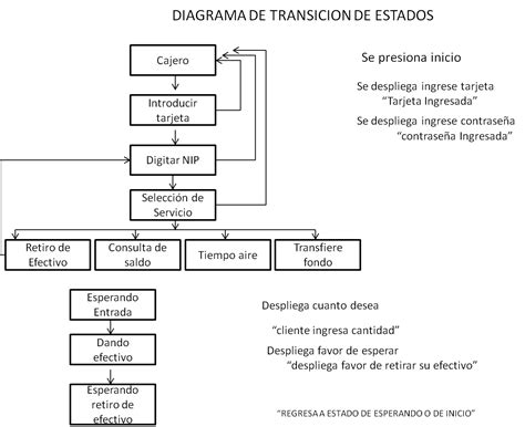Diagrama De Transicion De Estados Tesmapa 8