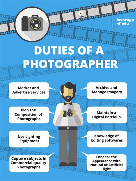Career In Photography How To Capture It The Right Way Leverage Edu