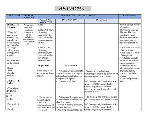 Ncp Headache Ncp Headache Assessment Nursing Diagnosis Planning And