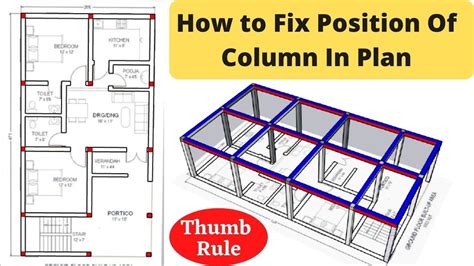How To Fix Column Position In Plan Column Layout Thumb Rule For