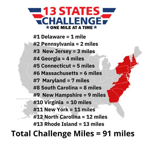 50 States Virtual Challenge 13 States Challenge