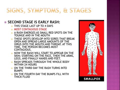 Smallpox Symptoms