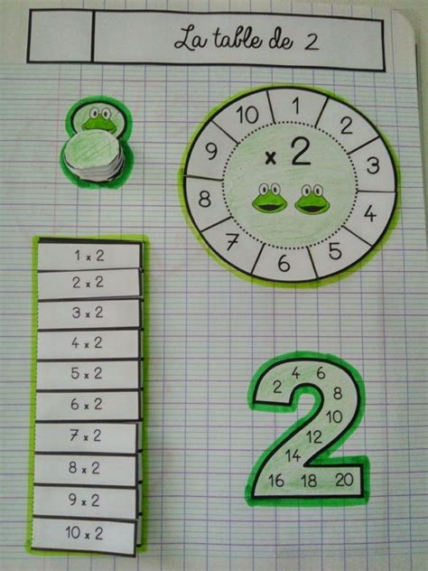 Ce1ce2 • Mathématiques • Leçons à Manipuler Montessori Math