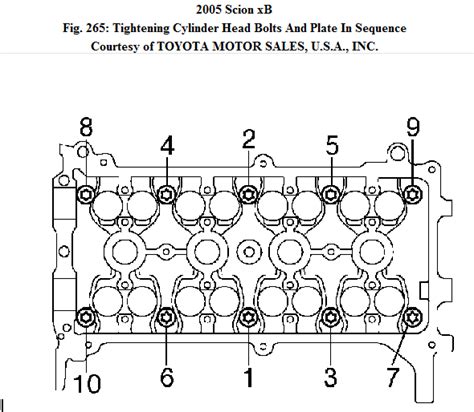 What Are The Torque Specification And Sequence For The Cylinder Head