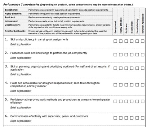 Microsoft Word Performance Review Templates Great Templates You Need To See