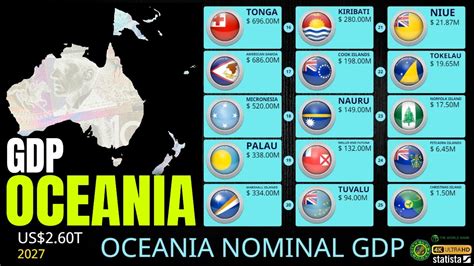 List Of Countries In The Oceania By Nominal Gdp Youtube
