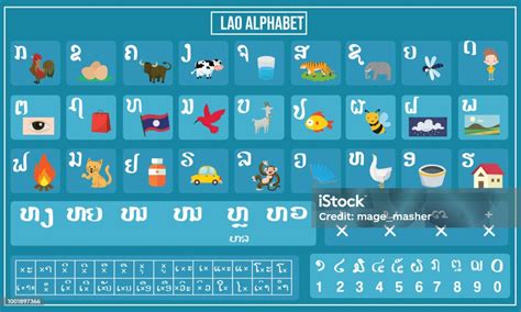 Vector Illustration Of Laos Alphabet And Symbol Explain Stock