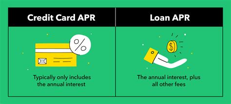 How Does Credit Card Interest Work MintLife Blog