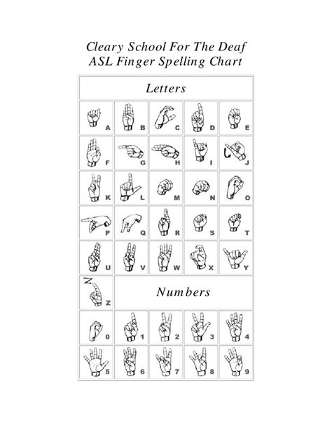 Asl Alphabet Chart Edit Fill Sign Online Handypdf