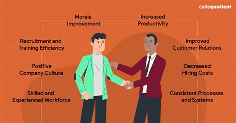 How Talent Retention Can Lead to Growth and Profit in the Long Run