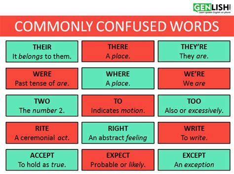 16 Commonly Confused Words With ‘a Myenglishteachereu Blog