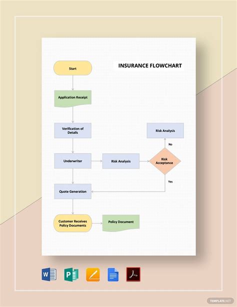 Insurance Flowchart