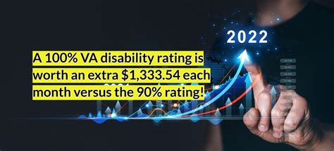 Va Disability Increase 2023 2023