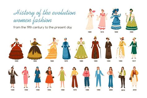 British Fashion History Timeline 1810 1819 Fashion History Timeline