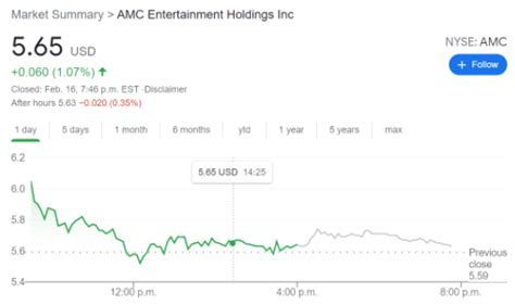 Learn how to buy amc stock now. Amc Vs Gme Stock Chart : National CineMedia, Inc. (NCMI ...