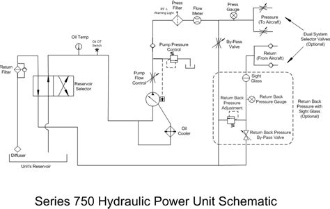 Hydraulic Power Unit Schematic