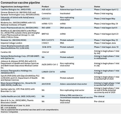 Vaccine efficacy was consistent across ethnicity and age. Astrazeneca Covid 19 Vaccine Packaging : Astrazeneca ...