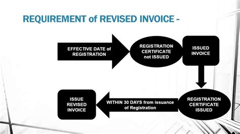 Gst Revised Tax Invoice Gst Debit Note Gst Credit Note Formats