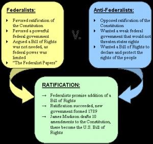 What is the main idea of the text? Federalist 10 Quotes. QuotesGram