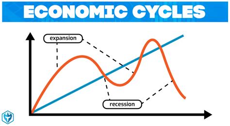 Economic Cycles Booms Busts And Trading Warrior Trading