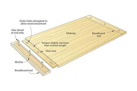 Breadboard Ends Woodworking Workbench Woodworking Basics