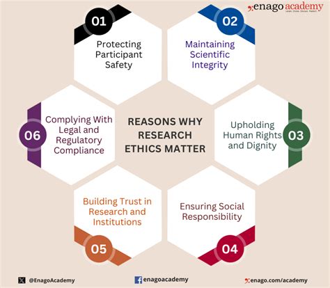 Ethical Considerations In Research Types And Examples