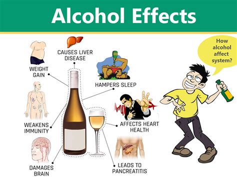 What Are The Effects Of Alcohol On Your Body Brain Heart And Liver