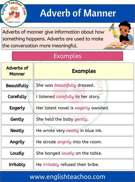 Adverb Of Manner English Grammar 2 In 2022 Adverbs English Grammar