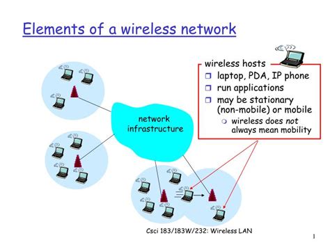 Ppt Elements Of A Wireless Network Powerpoint Presentation Free