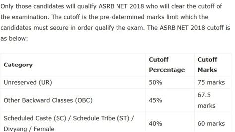 Asrb Net Result 2018 Cut Offs Eligibility Certificate 7771
