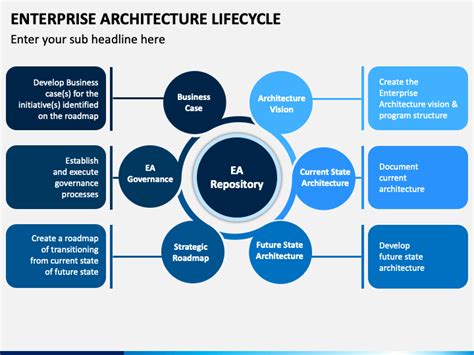 Enterprise Architecture Lifecycle Powerpoint Template Ppt Slides