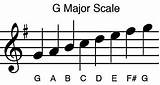 Pictures of G Flat Major Scale