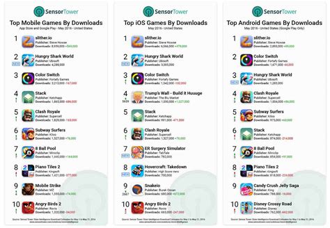 Fifa on the app store offers the most authentic football. slither.io Tops Download Charts on Google Play Store and ...