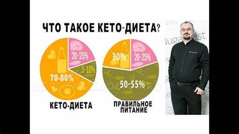 Диета гипокалорийная 9 Кето диета - YouTube Кето диета - YouTube Диета гипокалорийная 9