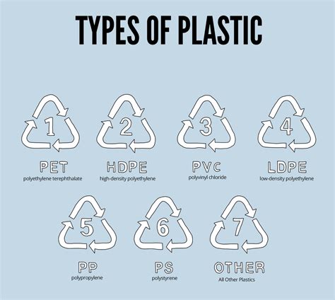 Common Types Of Plastic